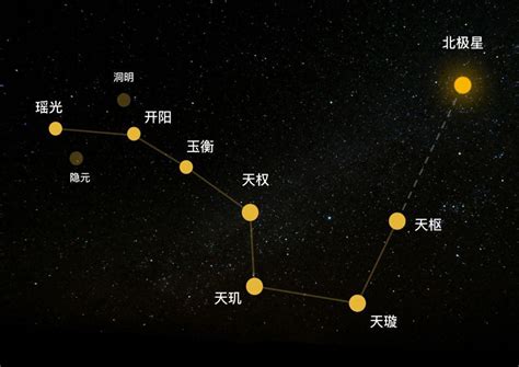 北斗九星圖